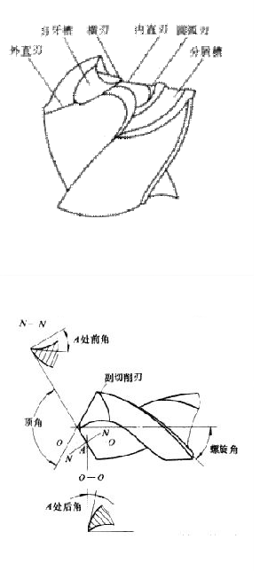 深孔钻头的刃磨图片; 钻头|直柄麻花钻|含钴钻头|合金麻花钻-morcato